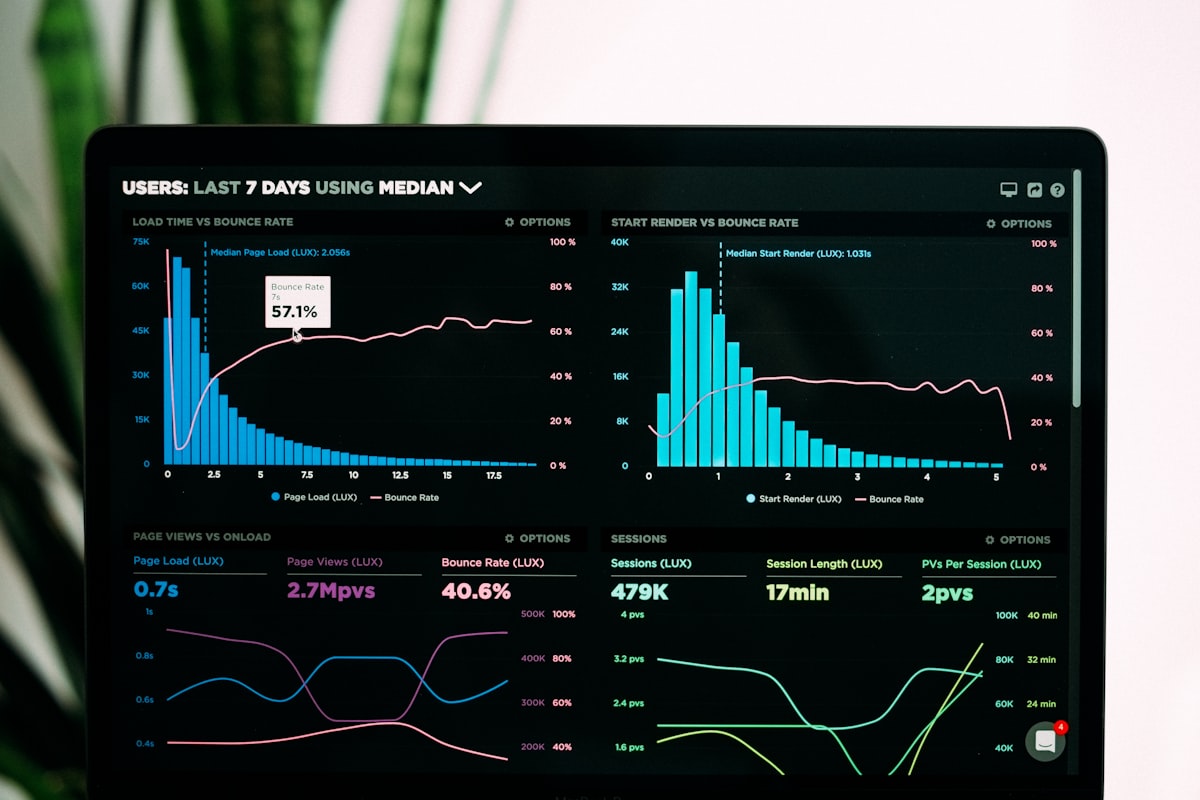 Tableau de bord distribution content marketing KPI